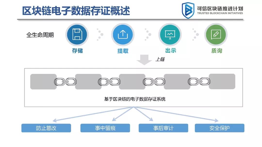 云存储服务：信息时代的智能选择
