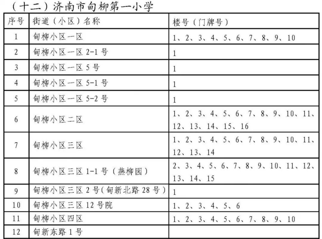 小學學區範圍10,濟南市大明湖小學學區範圍9,濟南市匯波小學學區範圍8