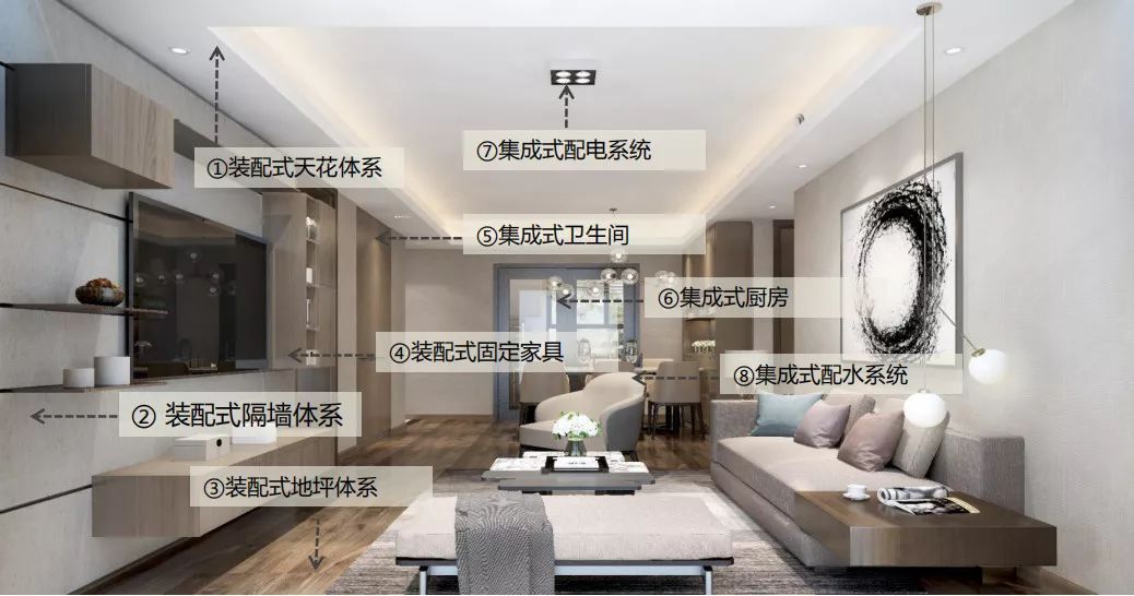 绿色建筑发展的新引擎——装配式内装