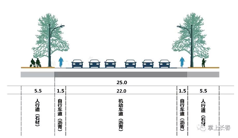 根据人民大街现状实际情况,设计将人民大街道路断面形式确定为四种