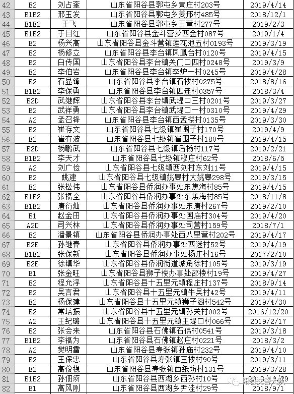 緊急陽穀391名駕駛人即將納入失信名單快看看有你沒