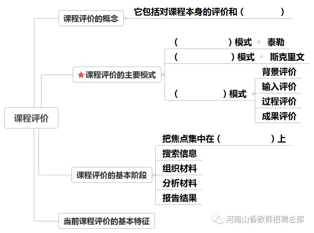 教育学思维导图18课程设计与实施课程评价课程资源