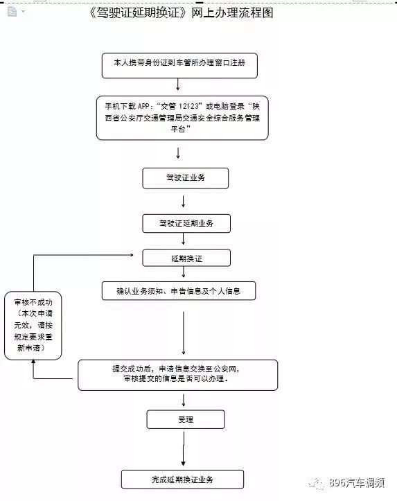 驾驶证换证流程图片