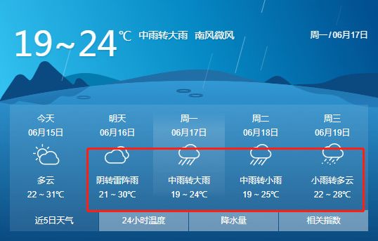 桐城下周天气再次迎来狂降大雨要注意更重要的是