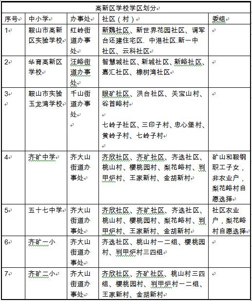 鞍山中小学学区划分出炉!看看你家孩子在哪上学?