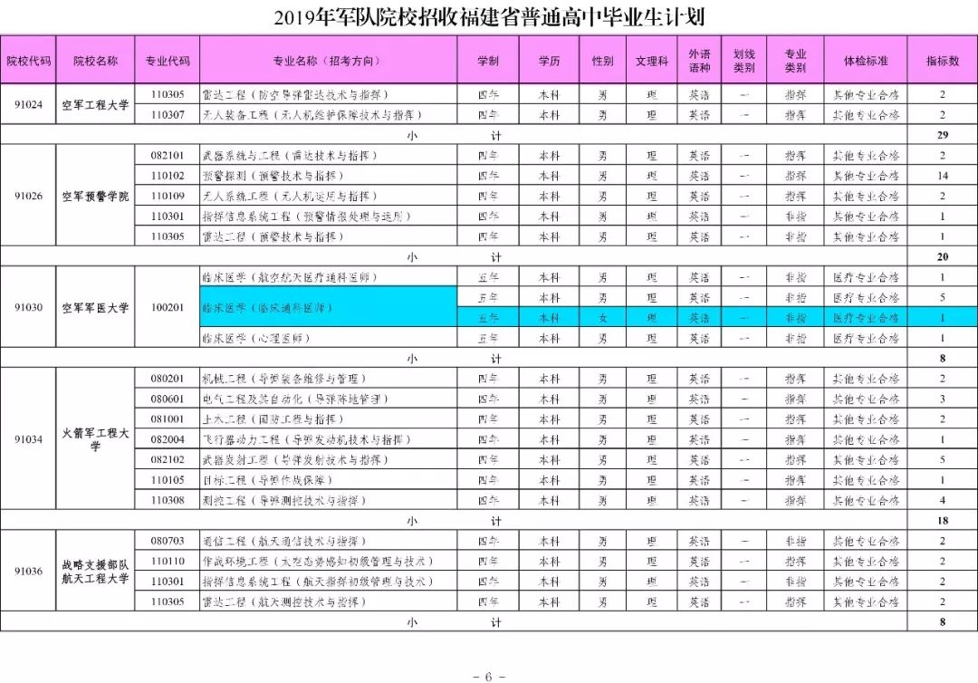 全軍19所院校在閩招生計劃公佈直招士官報名開始