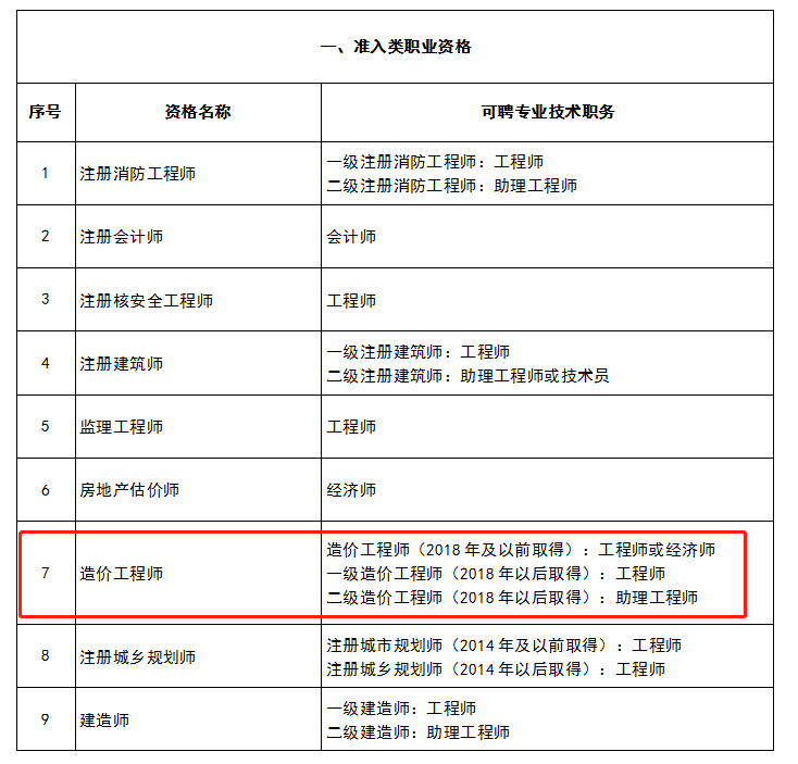 北京市造价信息网(北京市造价协会网站)