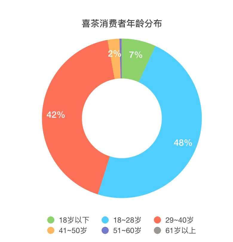 喜茶的七年之癢_品牌