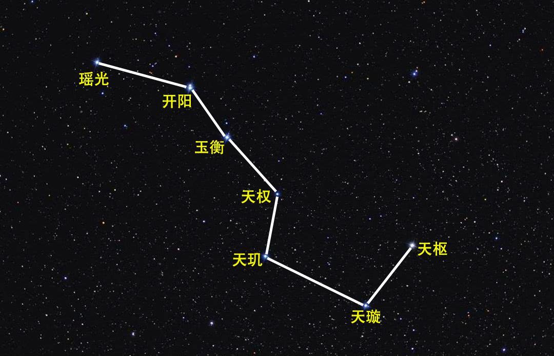 北斗七星都是什麼樣的星星其中有一個是雙星