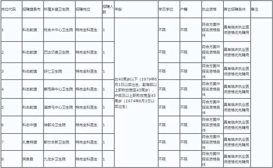 扎赉特寻找适合自己的工作