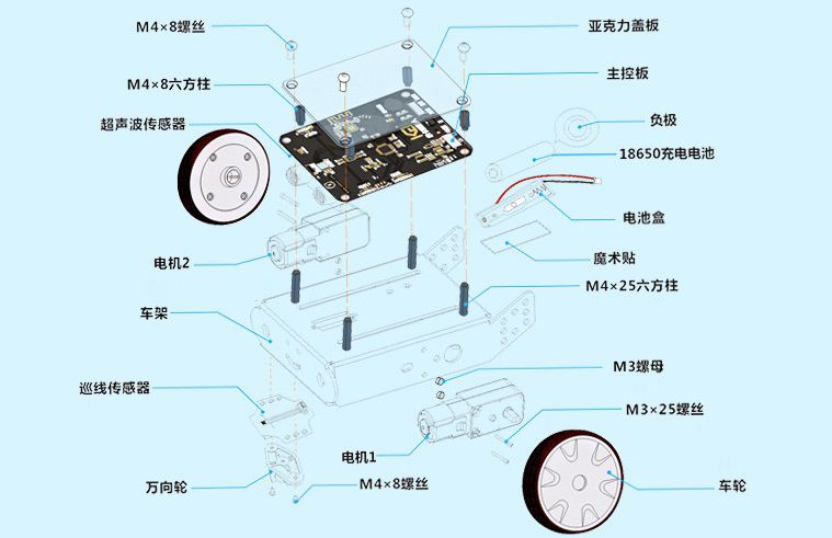 无人机内部结构示意图图片