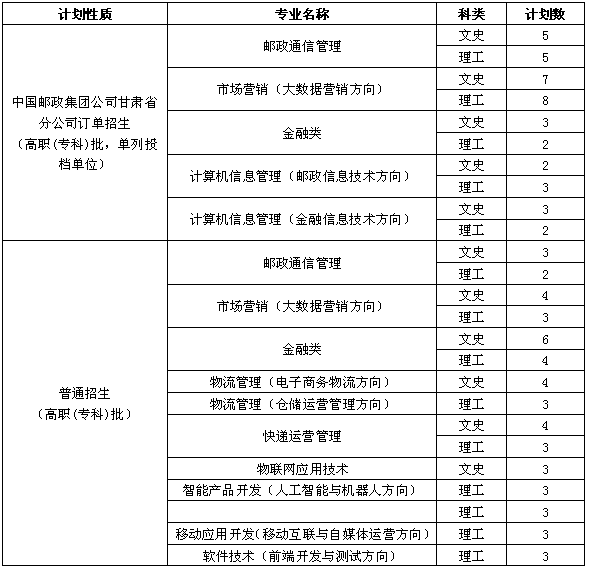 石家莊郵電職業技術學院2019年甘肅訂單招生公告