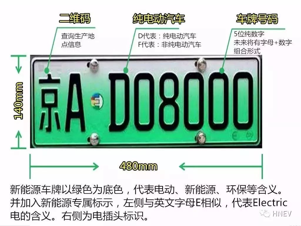 新能源车牌的秘密,你知道吗?