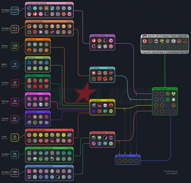 csgo一图看懂柏林major晋级程序现在还有疑问吗