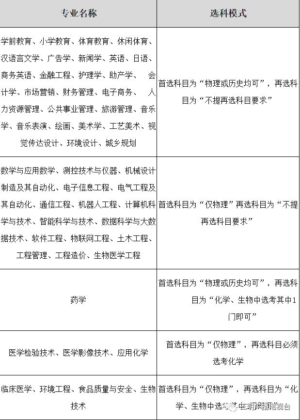 學院廈門大學嘉庚學院福建師範大學協和學院閩南科技學院福建農林大學