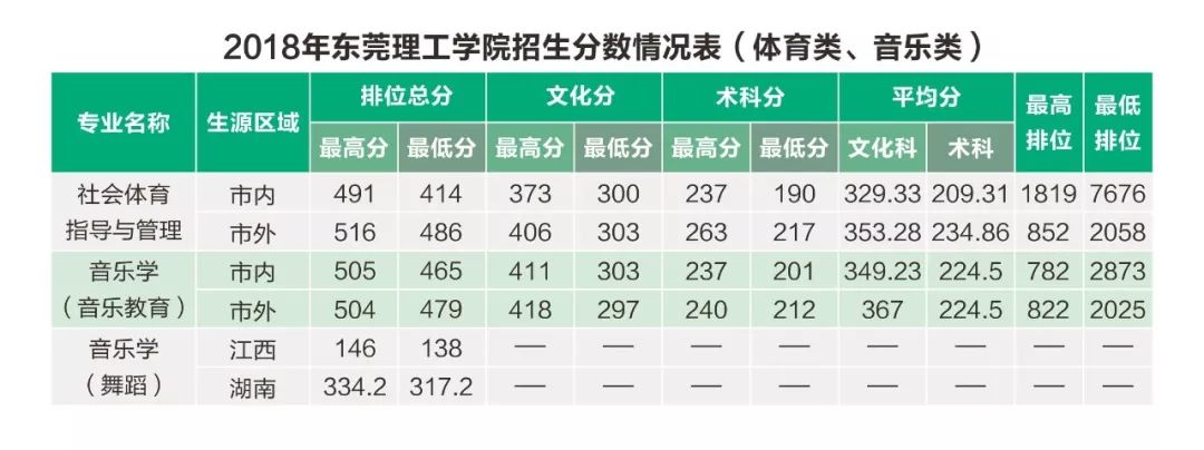 东莞理工学院2019年招生计划发布多少分能上