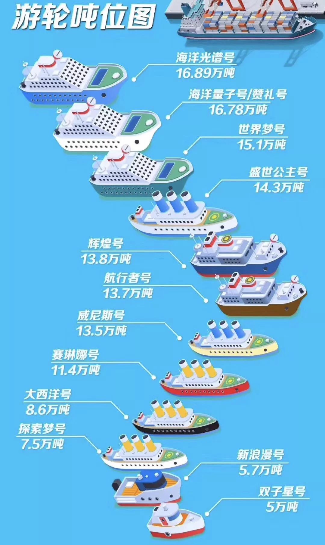 皇家加勒比邮轮超量子系列海洋光谱号探密