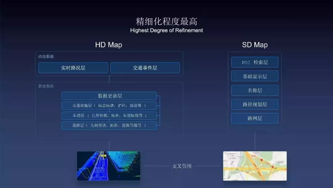 “高精地图”竟然成了限制无人驾驶发展的关键技术！_搜狐汽车_搜狐网