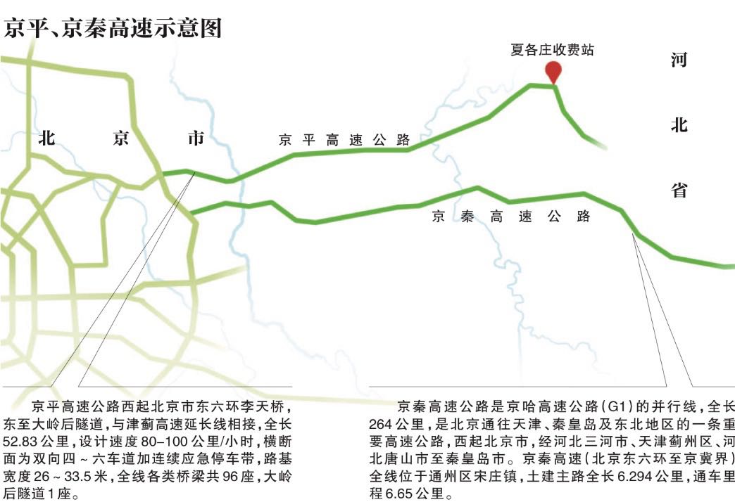 京平,京秦高速省界收费站没了,该怎么办etc?