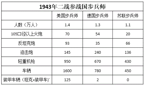 二战陆军编制图片