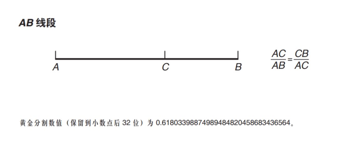 黄金比例线段的画法图片