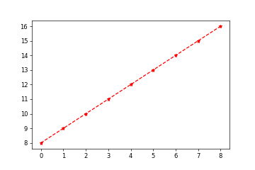 python数据分析画图体验_numpy