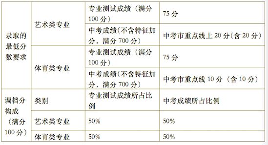 有藝體特長的!這樣可以進四七九!