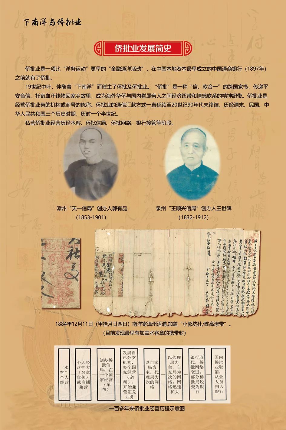 家国情怀记忆遗产侨批与金融历史文化展