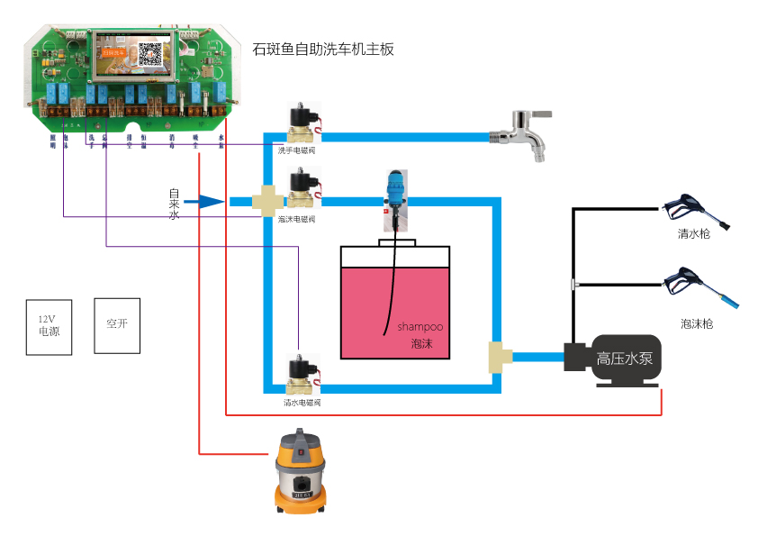 洗车机原理结构图图片