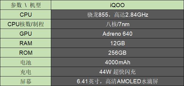 618聊聊最值得买的骁龙855手机iqoo游戏全能