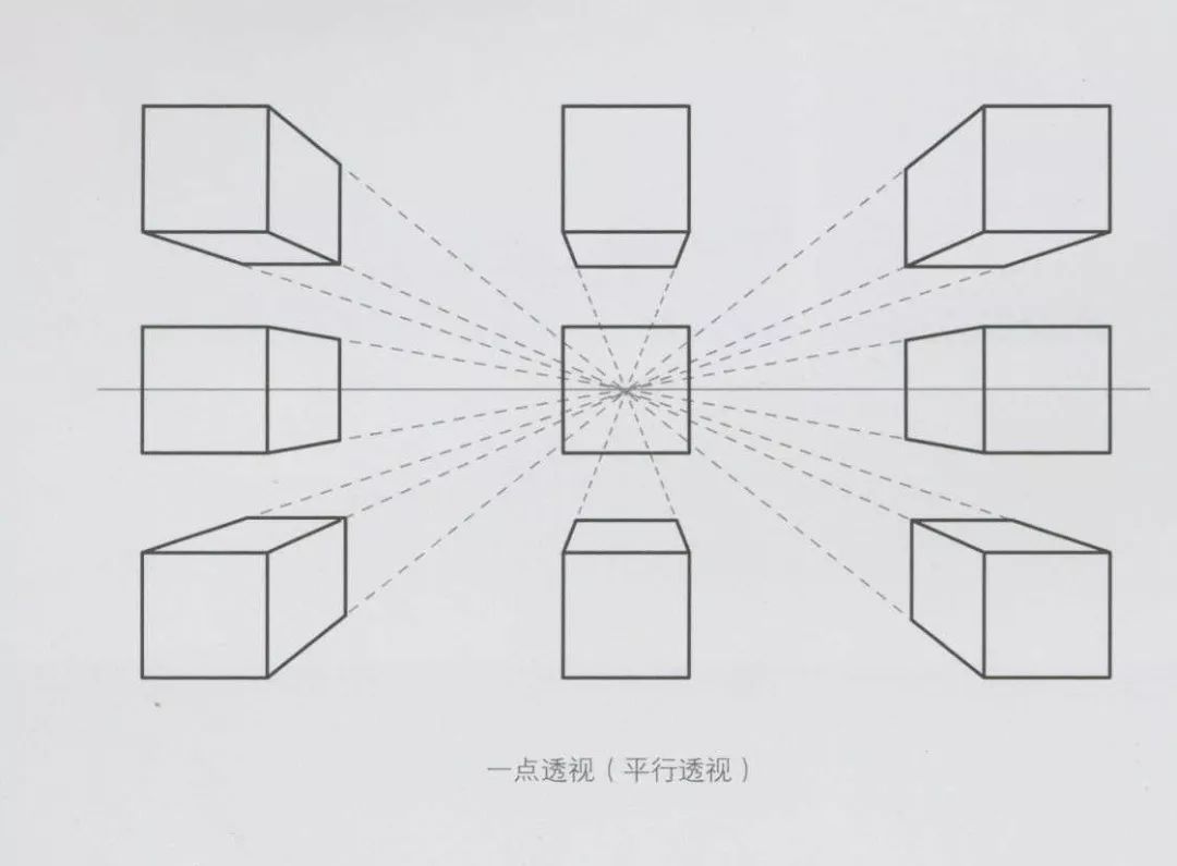 超强干货丨静物素描基础知识之【素描关系与透视】