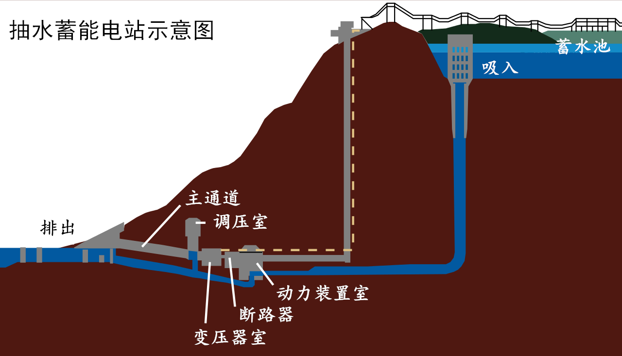 日本抽海水发电耗资32亿修建电站17年后却被迫关停