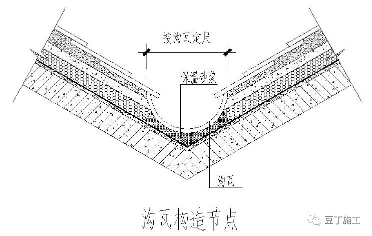 斜屋面湿挂瓦做法图片图片