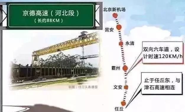 67最新消息途经固安的京德高速这段将开建