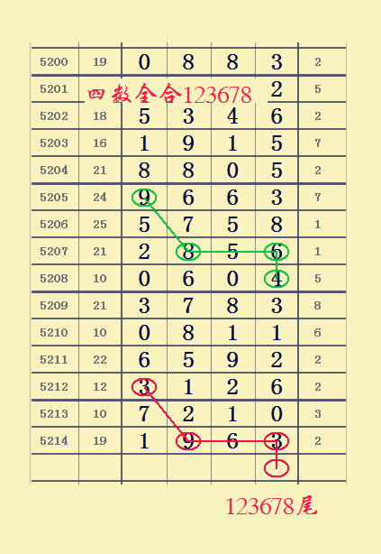 排列五19160期心灵码仙头尾范围码图规