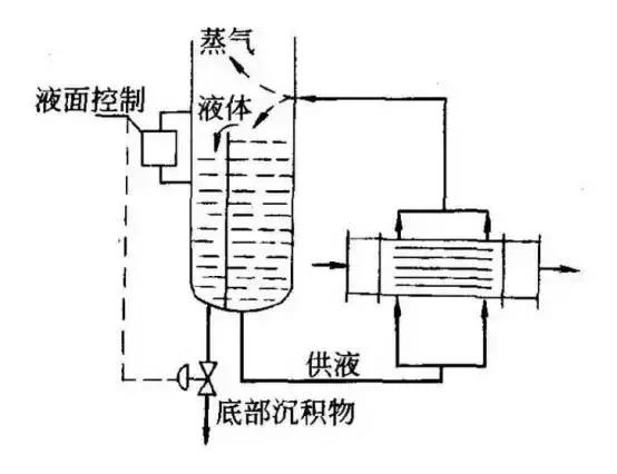 再沸器的工作原理图片