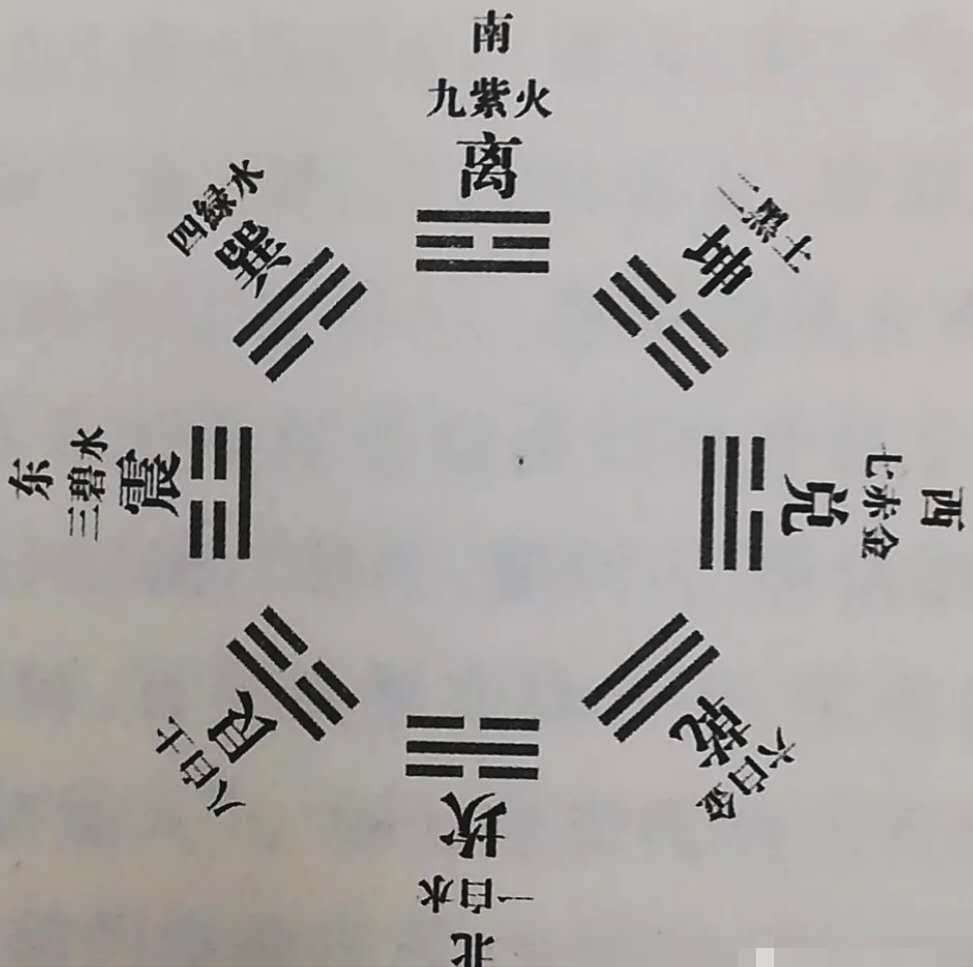 上面為後天八卦圖命卦對於每個人的生活都有著很大地影響,在生活實踐