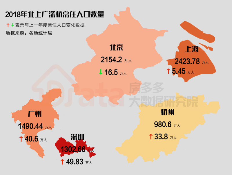 北上广深江浙沪图片