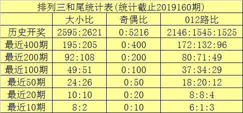 海天排列三19161期分析:獨膽參考7,兩碼看好1,7