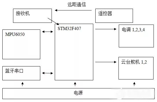 基于stm32四轴飞行器参考电路设计