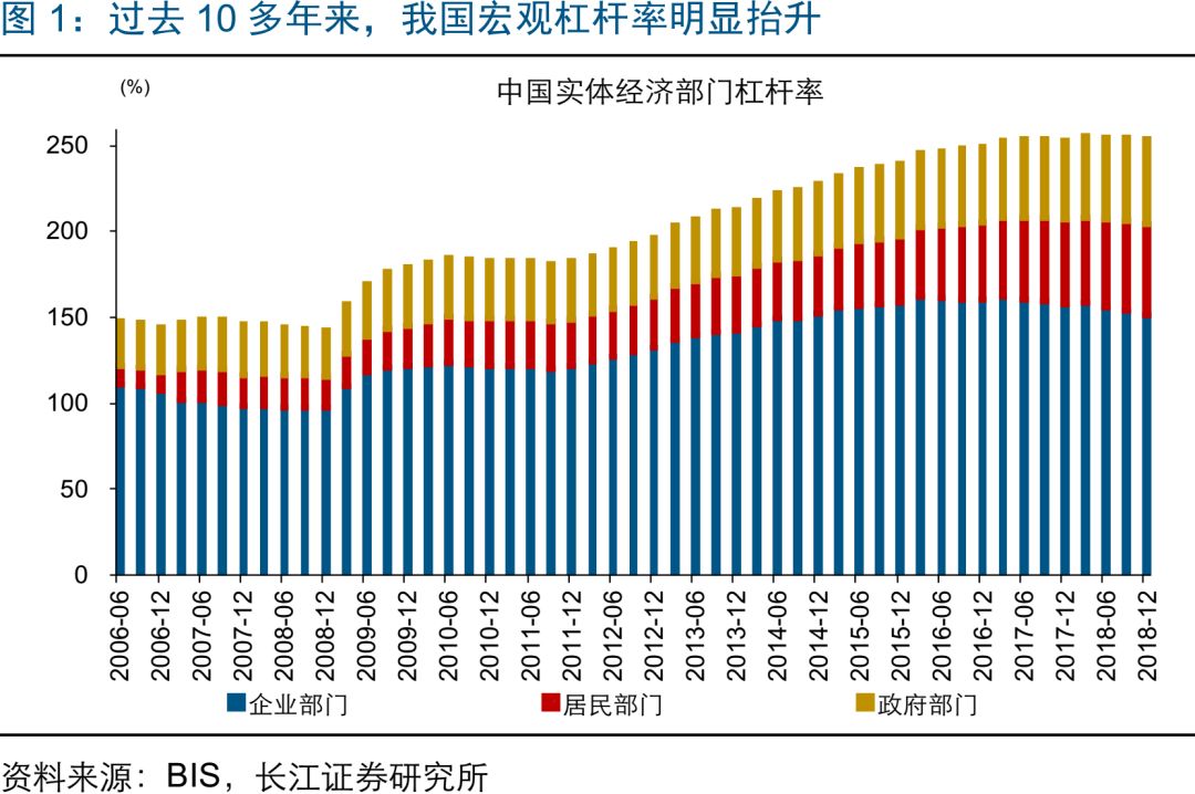 赵伟:绝处逢生——2019 年中期宏观经济展望