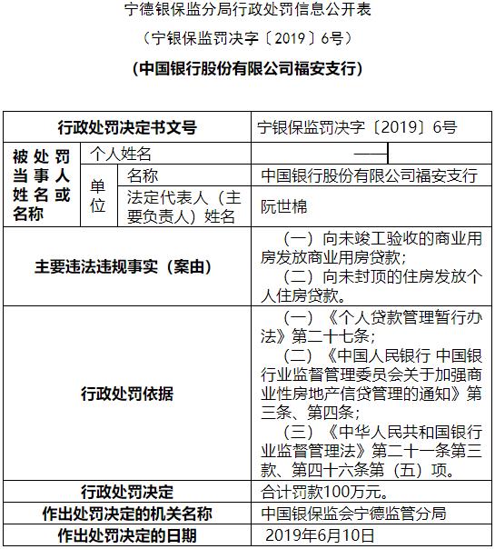 中國銀行福安兩宗違規罰100萬 向未封頂住房發放貸款