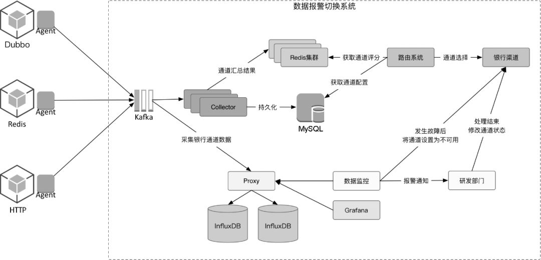 数字时代下的分账系统如何改变行业格局