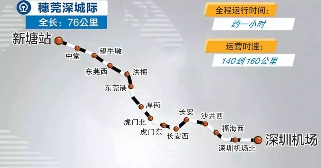 并通过广深铁路连接广州东站,共设15座车站:穗莞深城际线有望今年9月