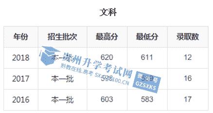 重慶交通大學在貴州高考招錄最低分數線位次—貴州升學考試網日報_gzs