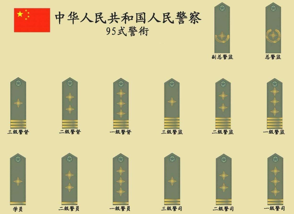 中国警衔级别图图片