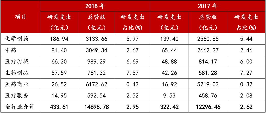 財政部查賬77家藥企揭開2500多億銷售費用的蓋子意味著什麼