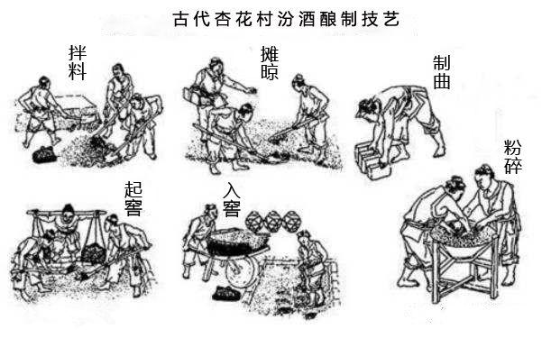 再加上之前的蒸馏提酒法,定型了中国白酒酿造的基本工艺