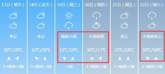 天氣吧一起看看接下來17條雷電黃色預警今天下午有一種