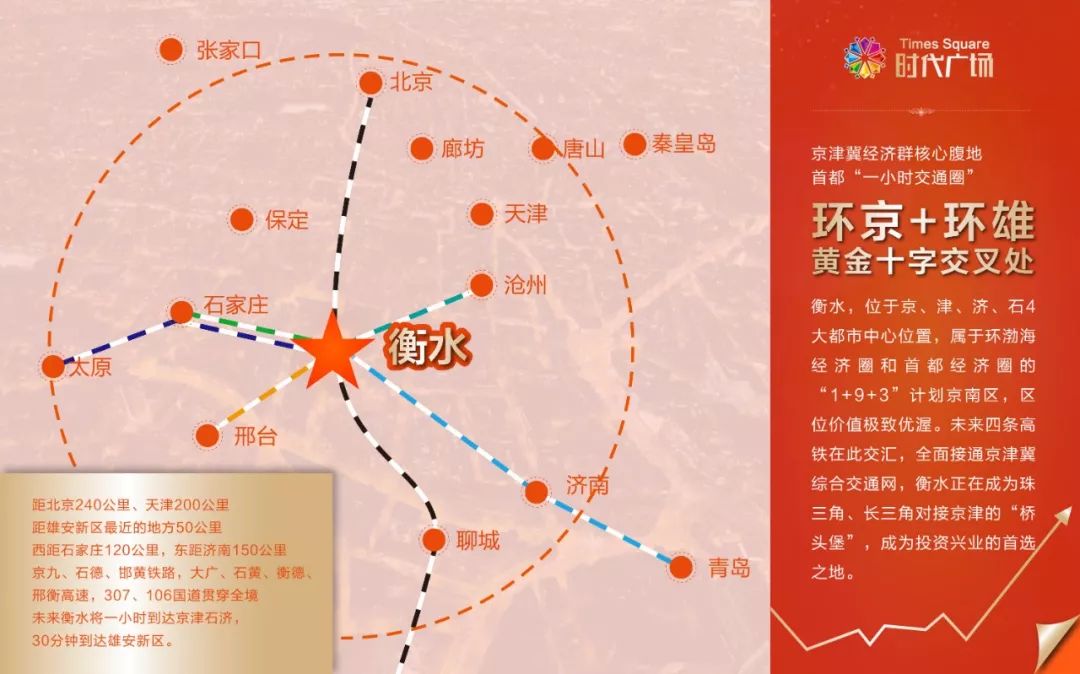 石济高铁,石衡沧港城铁,京九高铁,以及规划待建的邢衡城铁四条高铁将